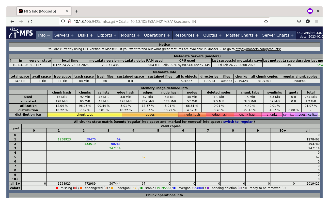 Here we can see a preview of my own 4-host MooseFS Community Edition system.